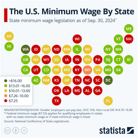 What Is The Minimum Wage In Ohio
