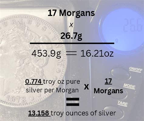 What You Need To Know To Successfully Buy Silver Dollars By The Pound What You Need To Know To Successfully Buy Silver Dollars By The Pound