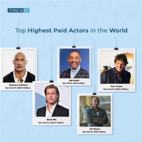 Who Made The Highest Paid Actors List Of 2024 Uncovering The Top Who Made The Highest Paid Actors List Of 2024 Uncovering The Top