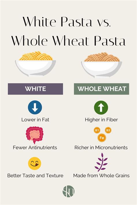 Whole Wheat Pasta Vs Regular Pasta Whole Wheat Pasta Vs Regular Pasta