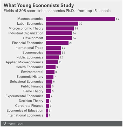 Why An Economics Phd Might Be The Best Grad Degree 80 000 Hours Why An Economics Phd Might Be The Best Grad Degree 80 000 Hours
