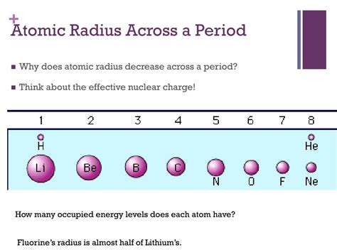 Why Does Atomic Radius Decrease Across A Period