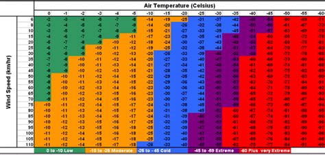 Wind Chill Chart Celsius Wind Chill Chart Celsius