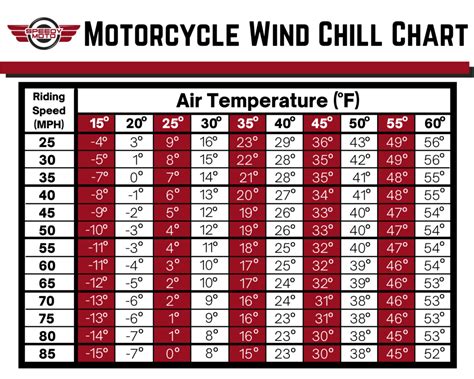 Wind Chill Chart For Motorcycles Wind Chill Chart For Motorcycles
