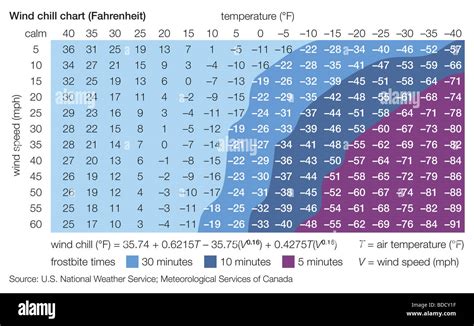 Wind Chill Chart In Fahrenheit Wind Chill Chart In Fahrenheit