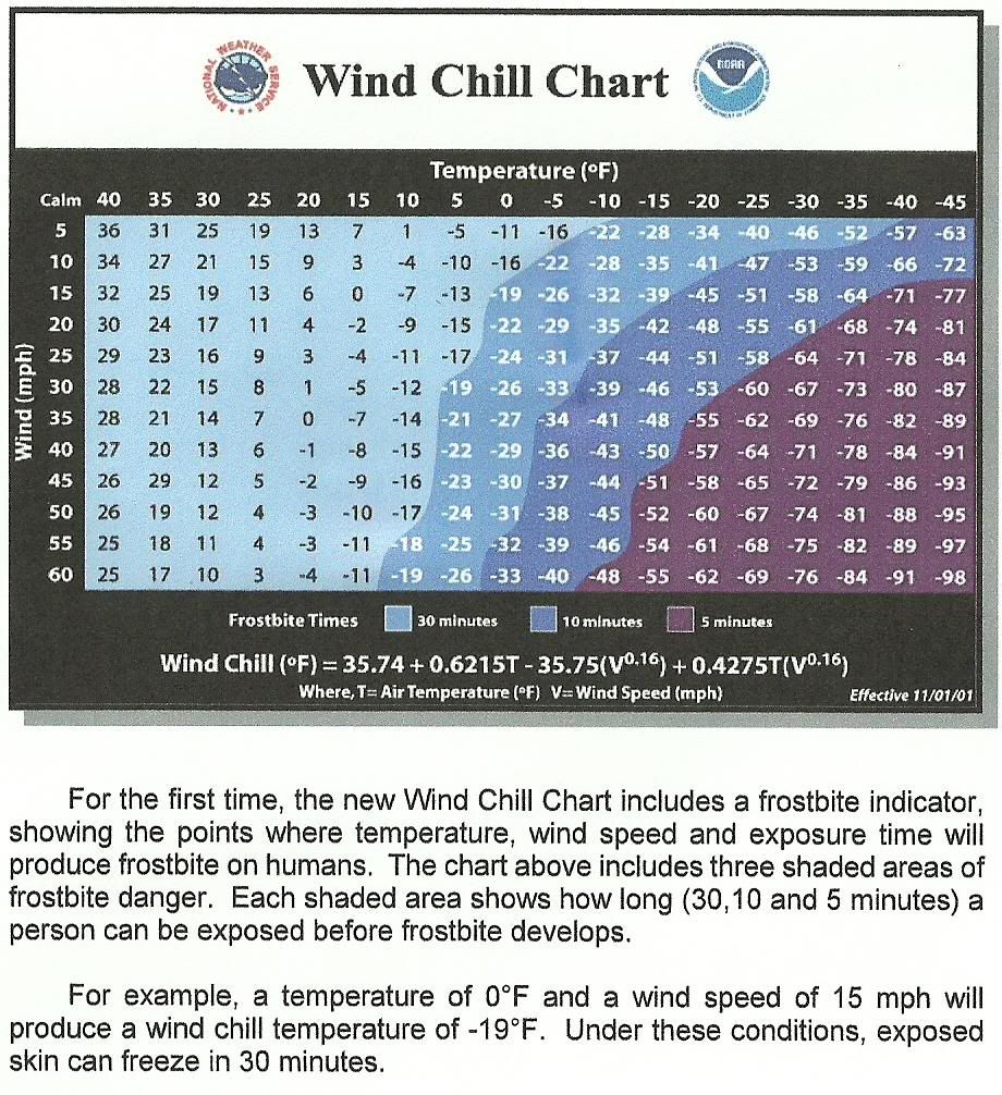 Wind Chill Chart