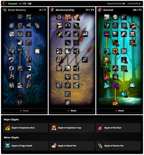Wotlk Classic Hunter Guide Pro Tips Wotlk Classic Hunter Guide Pro Tips