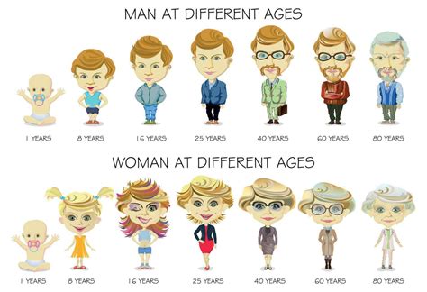 Young Adult Age