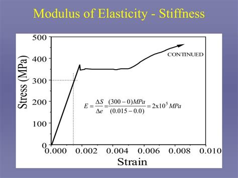 Young Modulus Of Elasticity For Metals And Alloys At Bruce Heffington Blog Young Modulus Of Elasticity For Metals And Alloys At Bruce Heffington Blog