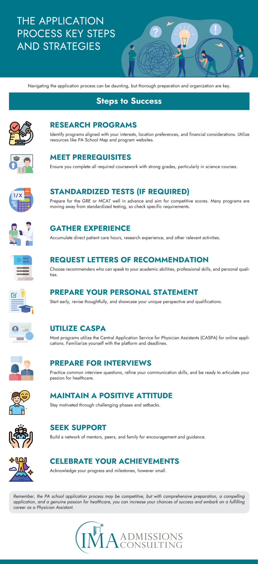 Your Definitive Guide To Pa School Requirements And Prerequisites 2024 Your Definitive Guide To Pa School Requirements And Prerequisites 2024