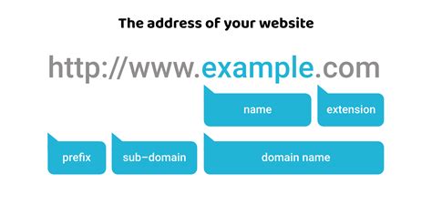 Your Website Name