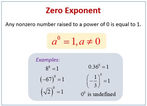 Zero Exponent Rule Why Is Any Number To The Power Of Zero 1 Zero Exponent Rule Why Is Any Number To The Power Of Zero 1
